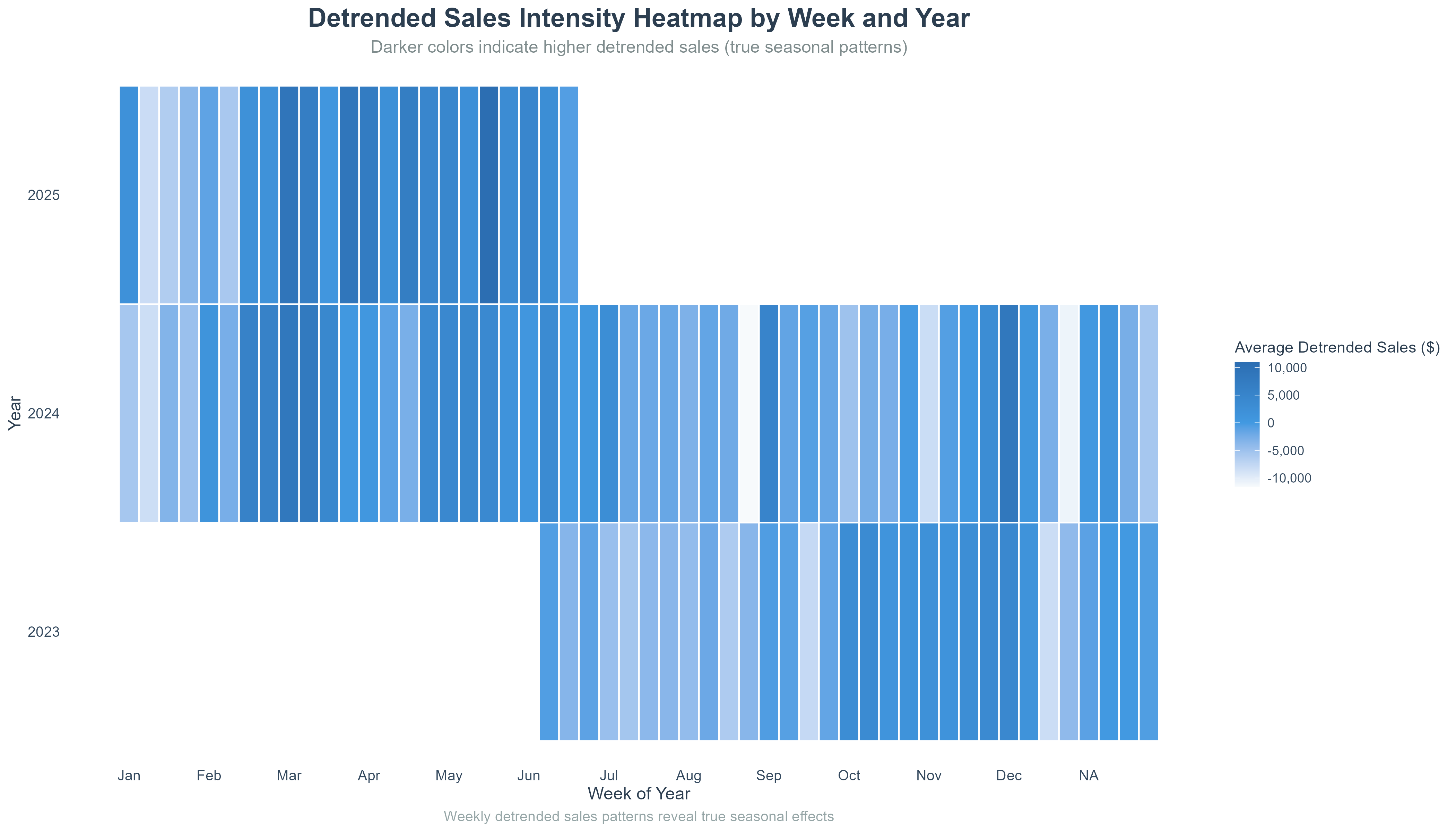 Detrended Sales Intensity Heatmap